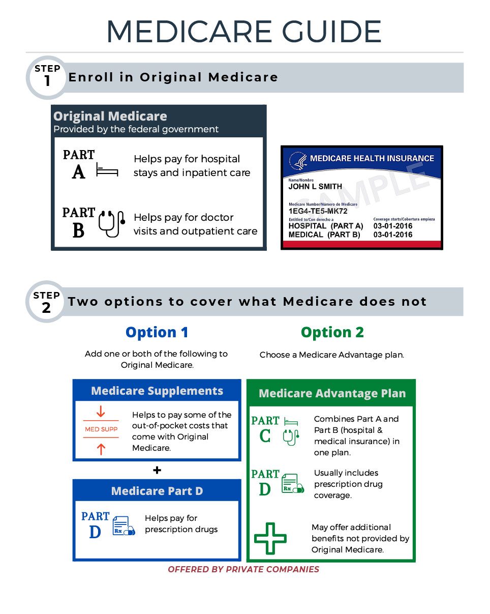 medicare-guide-updated